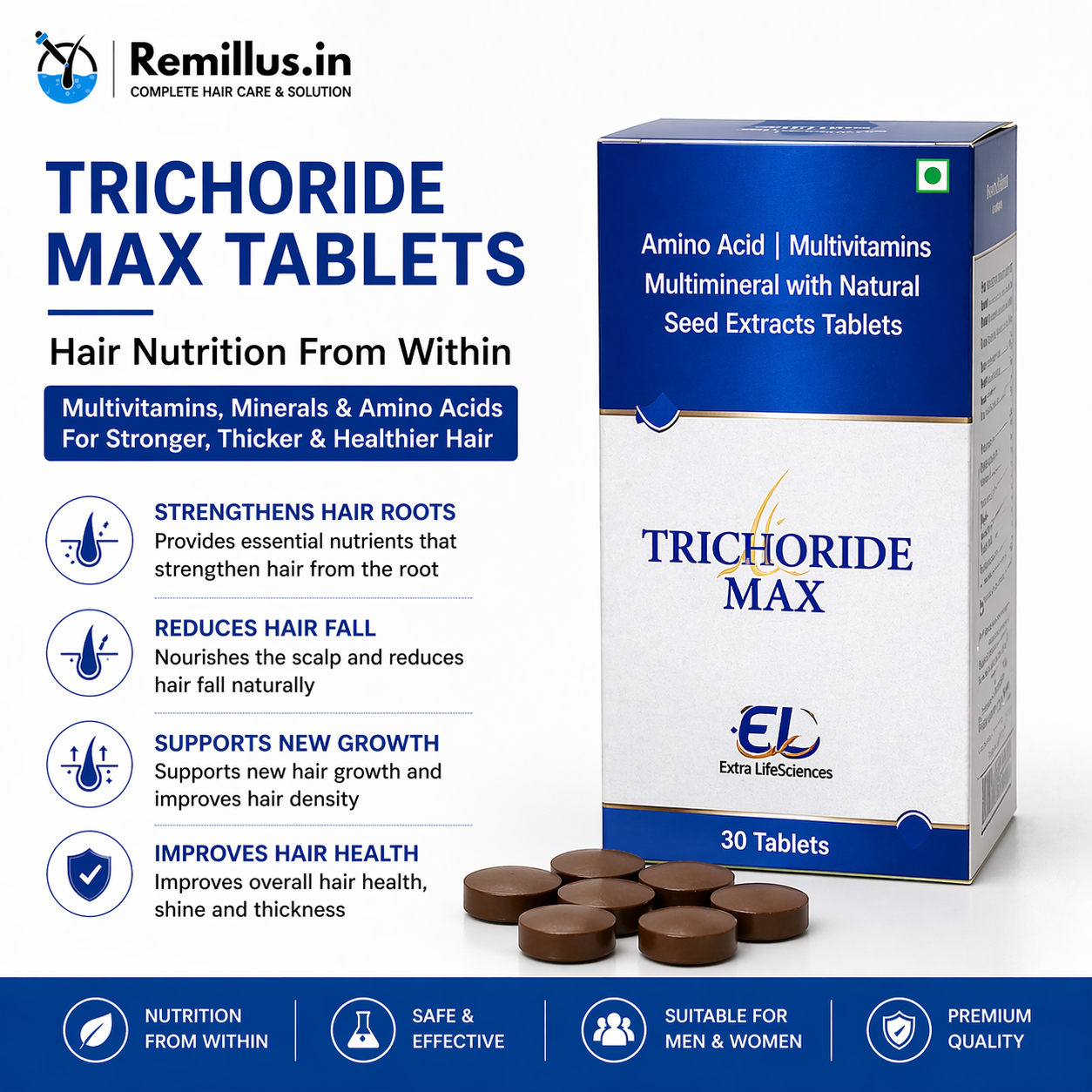 Complete Hair Loss Treatment Kit | Boost Hair Growth, Stop Hair Fall | Clinically Tested | Remillus