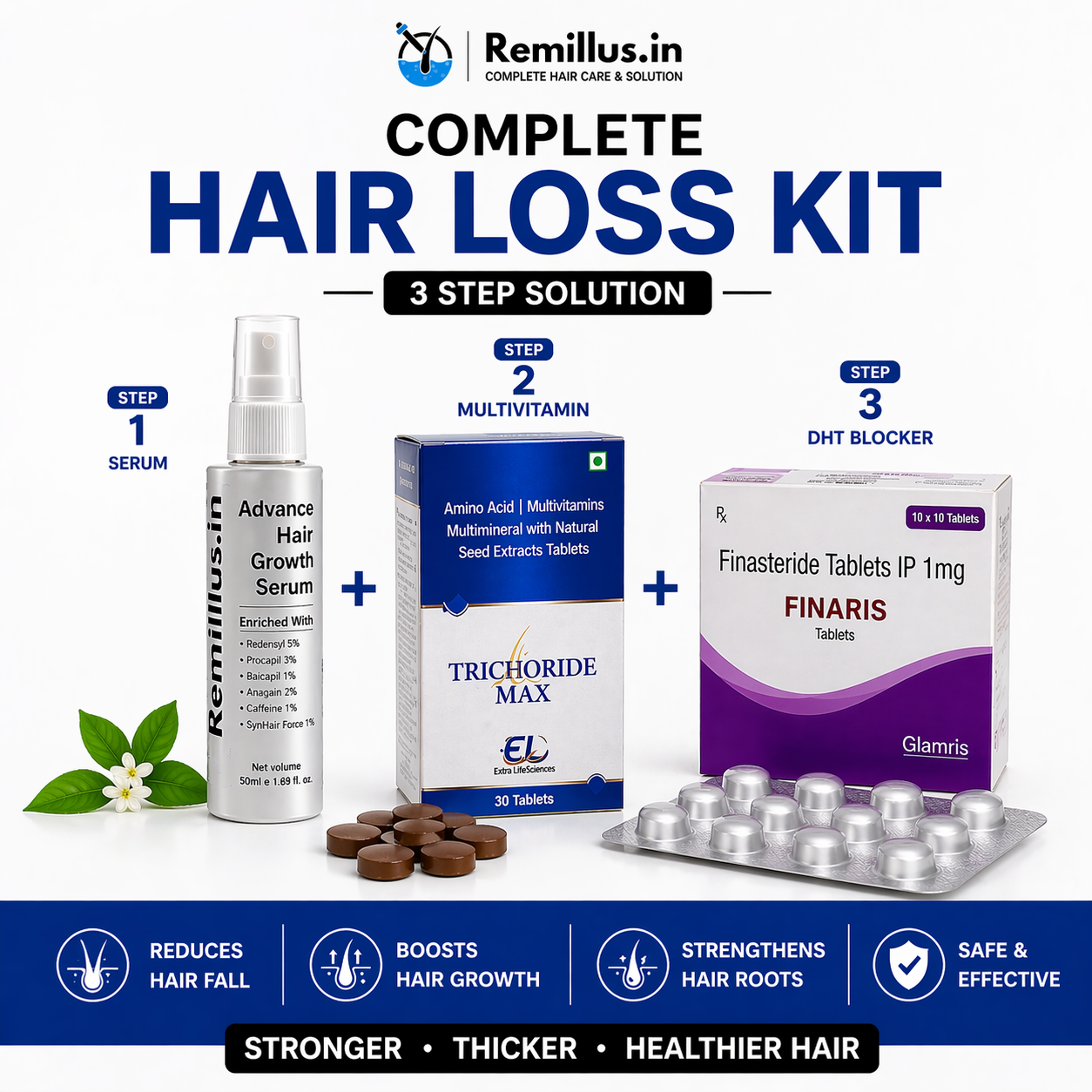 Complete Hair Loss Treatment Kit | Boost Hair Growth, Stop Hair Fall | Clinically Tested | Remillus
