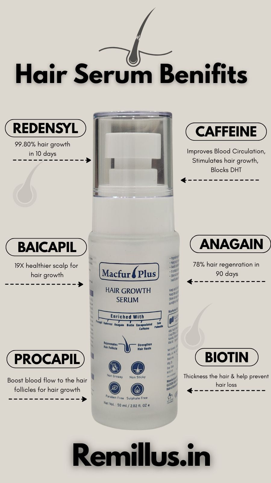 Hair Regrowth Serum